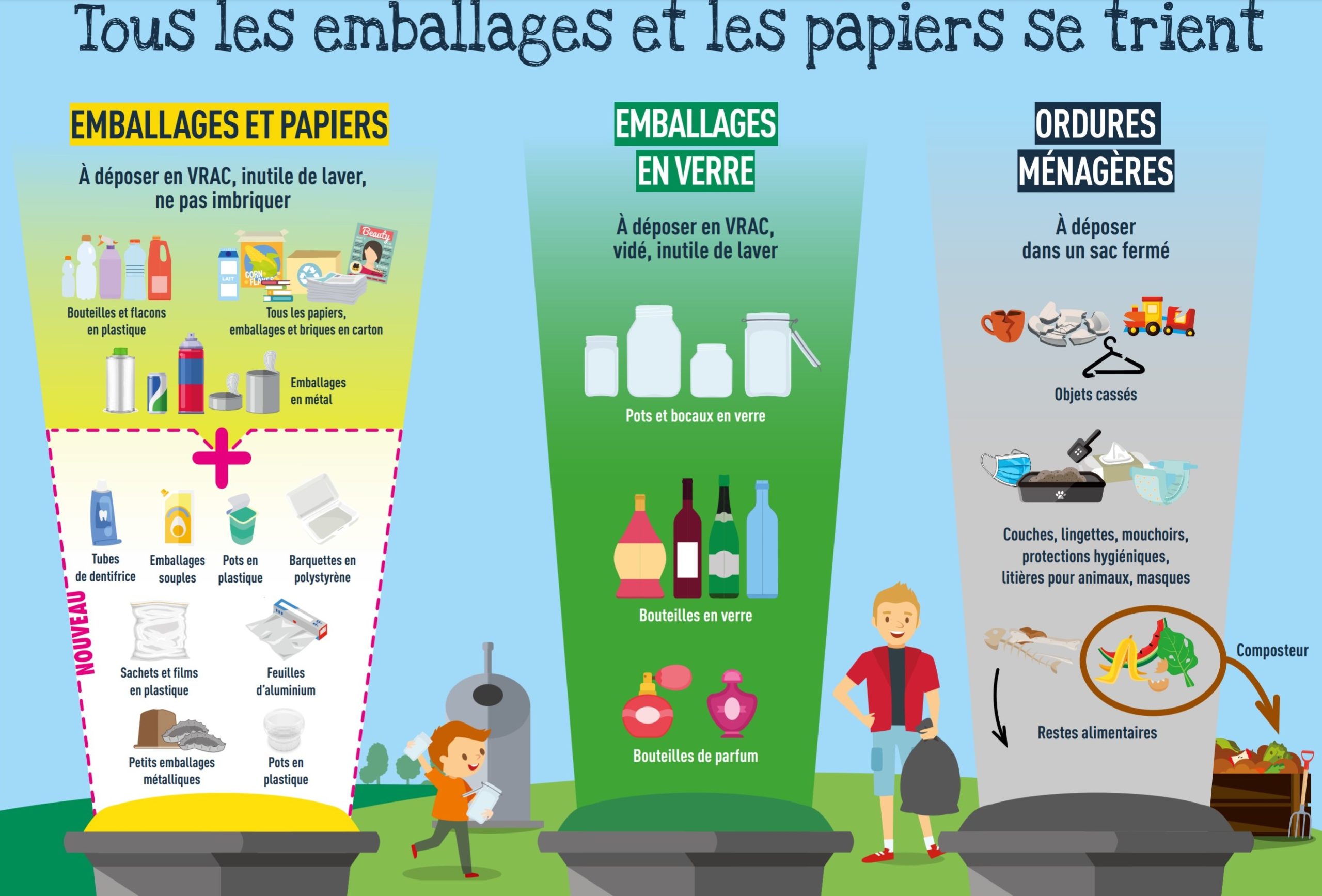 découvrez l'importance du recyclage pour la protection de notre planète. apprenez comment trier vos déchets, les différents matériaux recyclables et les bénéfices environnementaux d'une consommation responsable.