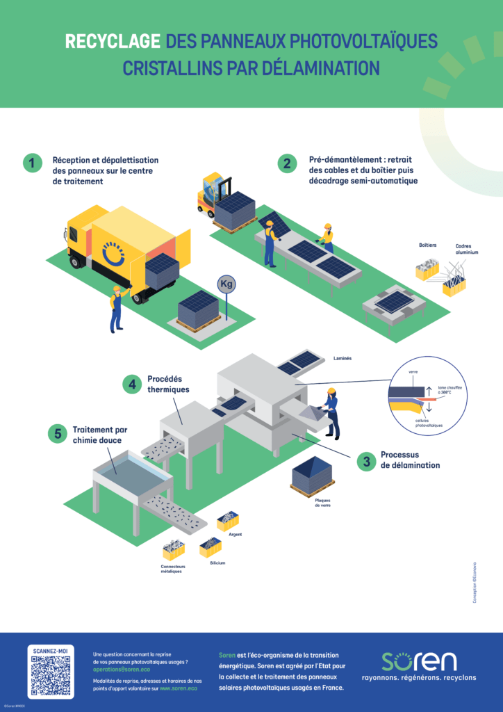 découvrez l'importance du recyclage des panneaux solaires pour réduire notre empreinte écologique. apprenez comment ce processus contribue à la durabilité environnementale et à la gestion des déchets électroniques.