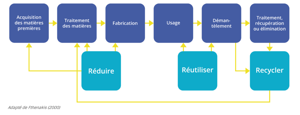découvrez les enjeux et les bénéfices du recyclage photovoltaïque. apprenez comment les panneaux solaires en fin de vie peuvent être récupérés et réutilisés pour promouvoir une économie circulaire, réduire les déchets et préserver l'environnement.