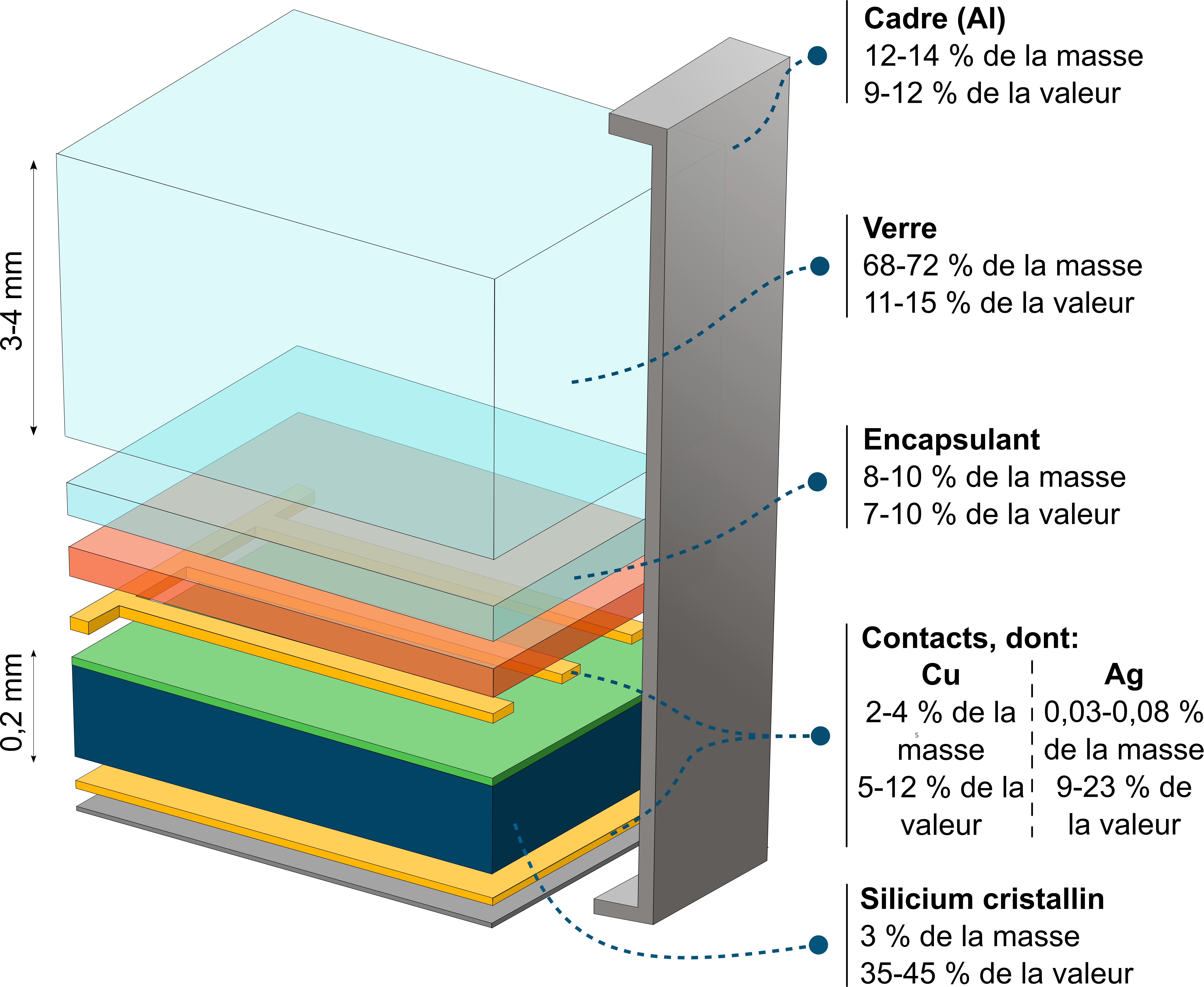 découvrez l'importance du recyclage du silicium pour un avenir durable. explorez les méthodes innovantes et les bénéfices environnementaux associés à cette pratique essentielle dans l'industrie des technologies avancées.
