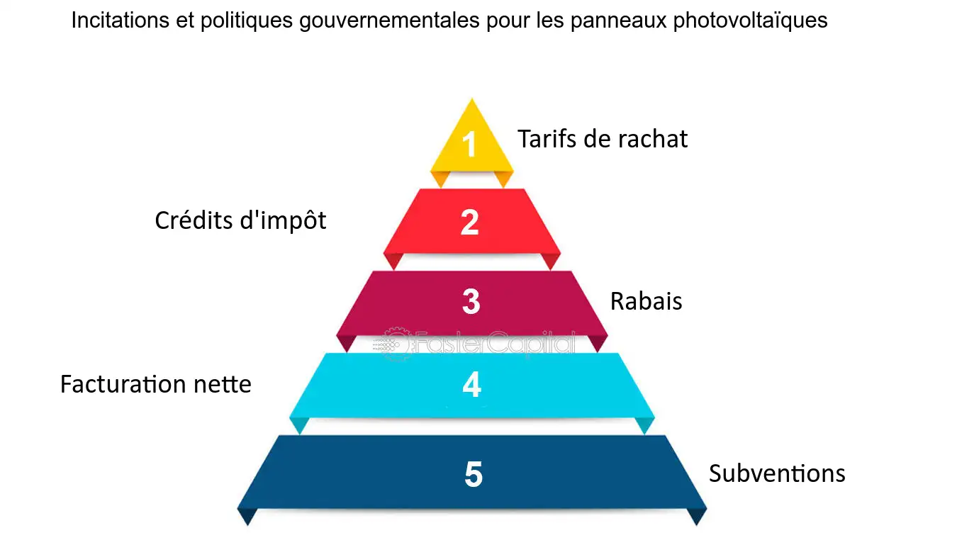 découvrez comment réduire vos impôts grâce aux panneaux solaires. informez-vous sur les crédits d'impôt, les aides financières et les avantages fiscaux liés à l'installation de systèmes photovoltaïques pour alléger votre fiscalité tout en contribuant à la transition énergétique.