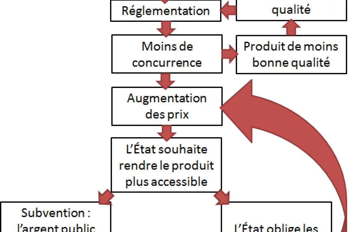 découvrez tout ce qu'il faut savoir sur la règlementation, ses enjeux et son impact sur différents secteurs. informez-vous sur les lois en vigueur et les obligations à respecter pour rester conforme.