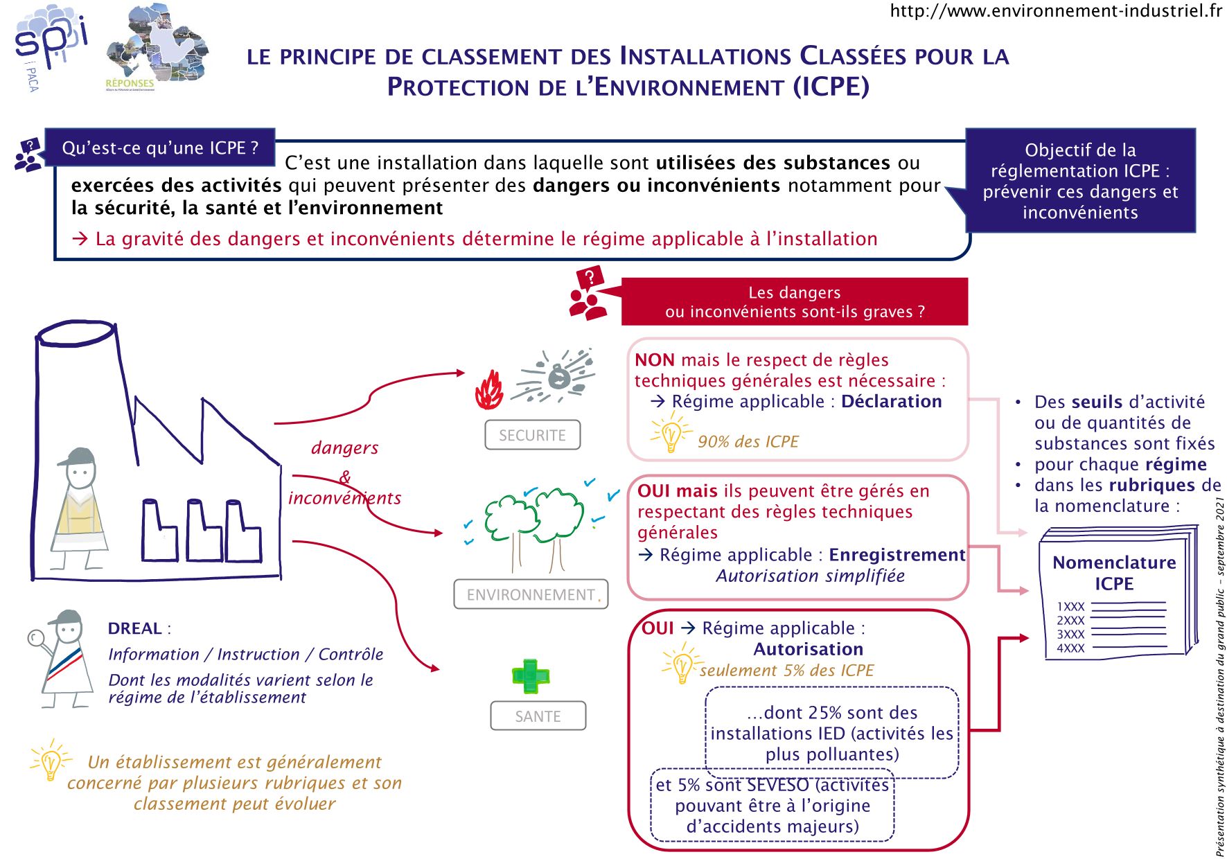 découvrez les enjeux de la réglementation et son impact sur différents secteurs. informez-vous sur les lois, normes et directives en vigueur pour rester conforme et éviter les sanctions. notre guide vous aide à naviguer dans le monde complexe des réglementations.