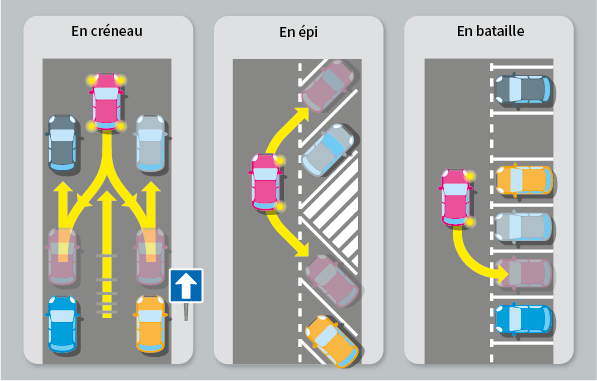 découvrez tout ce qu'il faut savoir sur la réglementation du parking en france : règles de stationnement, zones accessibles, amendes et conseils pratiques pour éviter les contraventions.