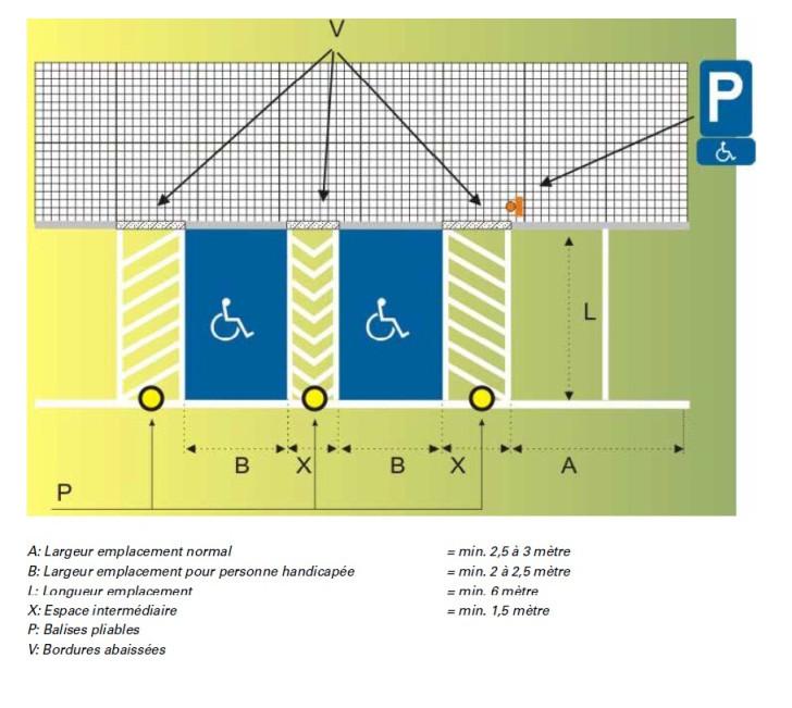découvrez tout sur la réglementation du parking : normes, règles locales, et conseils pratiques pour éviter les contraventions tout en garantissant un stationnement sécurisé.