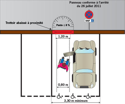 découvrez tout ce qu'il faut savoir sur la réglementation du parking : règles, tarifs, zones de stationnement, et conseils pour éviter les contraventions. informez-vous pour stationner en toute tranquillité.