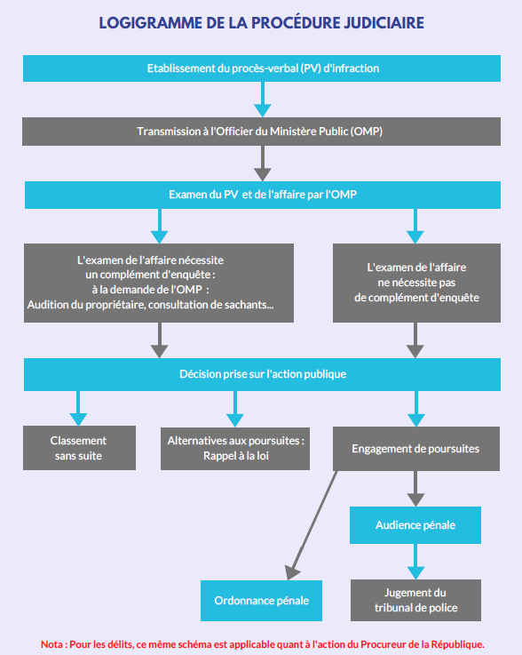 découvrez tout ce qu'il faut savoir sur la réglementation photovoltaïque en france. informez-vous sur les lois, subventions et obligations liées à l'énergie solaire pour optimiser votre investissement et contribuer à la transition énergétique.
