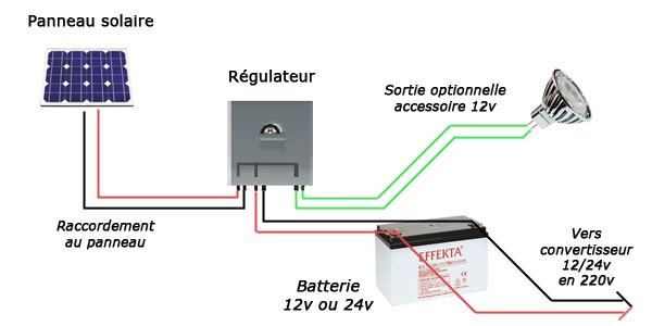 découvrez notre régulateur 12v solaire, une solution fiable pour optimiser la performance de vos panneaux solaires. idéal pour les applications hors réseau, il protège vos batteries contre les surcharges et prolonge leur durée de vie. parfait pour les projets de camping, les bateaux et les installations domestiques.