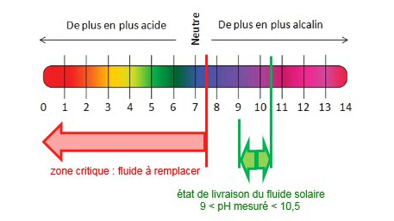 découvrez nos services de remplacement de fluide solaire pour optimiser l'efficacité de votre installation. assurez une performance maximale et prolongez la vie de votre système grâce à nos experts qualifiés.