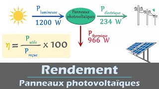 découvrez tout sur le rendement des batteries : comment optimiser leur performance, comprendre leur capacité et prolonger leur durée de vie. informez-vous sur les dernières technologies et astuces pour maximiser l'efficacité de vos batteries.
