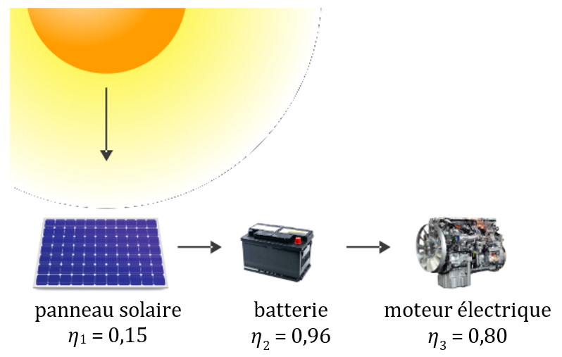 découvrez comment maximiser le rendement de votre batterie grâce à des conseils pratiques et des astuces d'entretien. optimisez la durée de vie et la performance de vos appareils avec nos recommandations.