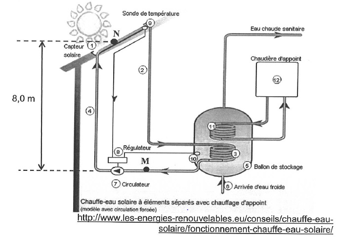 découvrez comment optimiser le rendement de votre chauffe-eau solaire. explorez des conseils, des astuces et des techniques pour maximiser l'efficacité de votre système de chauffage à l'énergie solaire et réduire vos factures d'énergie.