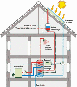 découvrez comment optimiser le rendement de votre chauffe-eau solaire. apprenez les meilleures pratiques pour maximiser l'efficacité énergétique et réduire vos factures d'eau chaude. transformez votre expérience d'eau chaude avec l'énergie solaire.