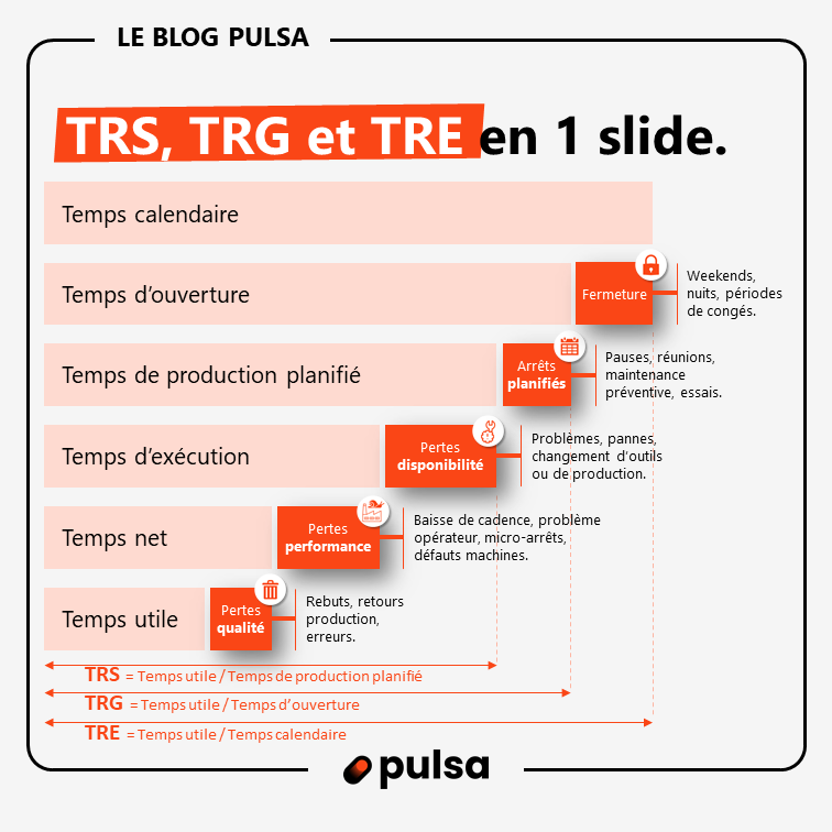 découvrez comment maximiser le rendement de production dans votre entreprise grâce à des stratégies efficaces, des outils modernes et une gestion optimisée des ressources. améliorez vos performances et boostez votre rentabilité dès maintenant.
