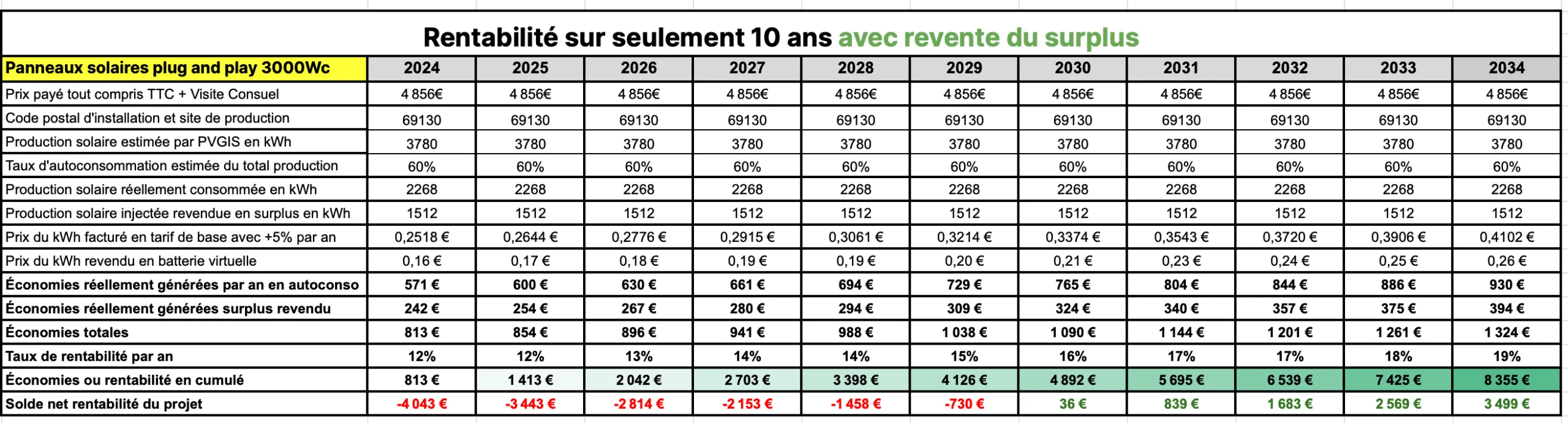 découvrez comment optimiser le rendement de vos panneaux photovoltaïques avec des astuces pratiques, des facteurs influents et des technologies innovantes. améliorez votre production d'énergie solaire et réduisez vos factures d'électricité.