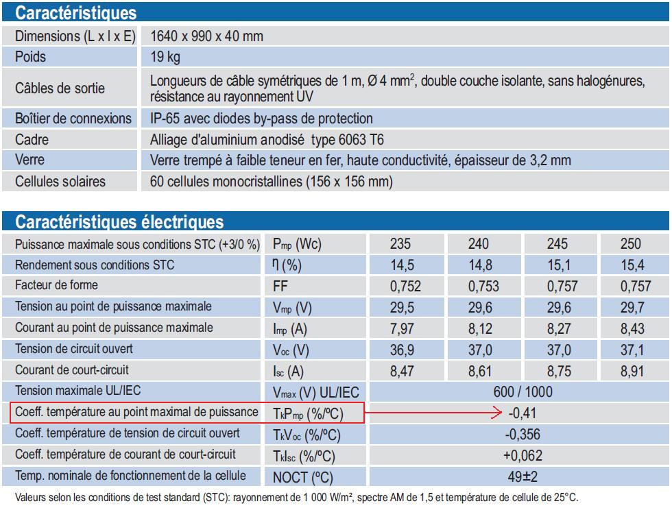 découvrez comment maximiser le rendement de vos panneaux photovoltaïques par mètre carré. apprenez des astuces et conseils pour optimiser la production d'énergie solaire et rentabiliser votre investissement.