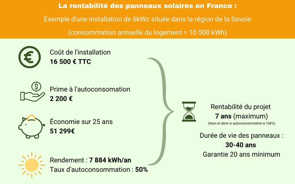 découvrez tout sur le rendement des panneaux solaires : comment maximiser leur efficacité, les facteurs influençant leur production d'énergie, et les meilleures pratiques pour optimiser votre investissement en énergie renouvelable.