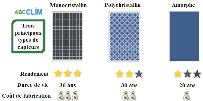 découvrez comment améliorer le rendement de vos panneaux photovoltaïques avec des conseils pratiques, des astuces techniques et des informations sur les meilleures pratiques à adopter pour maximiser votre production d'énergie solaire.