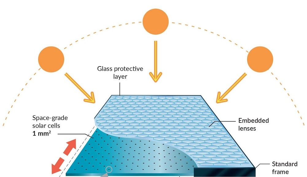 découvrez tout ce qu'il faut savoir sur le rendement des panneaux photovoltaïques. apprenez comment maximiser l'efficacité de votre installation solaire pour une production d'énergie optimale et un investissement rentable.