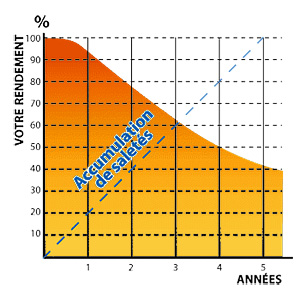 découvrez comment maximiser le rendement de vos panneaux photovoltaïques grâce à des conseils pratiques, des astuces d'installation et d'entretien, et des informations sur les technologies innovantes. optimisez votre production d'énergie solaire et réduisez vos factures d'électricité.