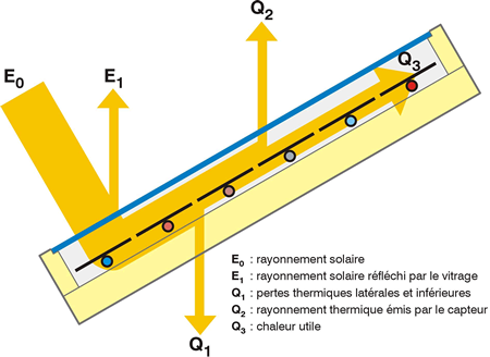 découvrez comment maximiser le rendement de vos panneaux solaires grâce à nos conseils pratiques et à des informations sur les technologies les plus performantes. optimisez votre investissement et produisez une énergie durable tout en réduisant vos factures.