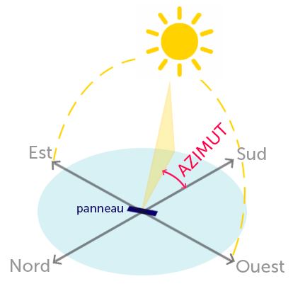 découvrez comment maximiser le rendement de vos panneaux solaires grâce à des astuces pratiques, des choix optimisés et une installation adaptée. informez-vous sur les facteurs influençant la productivité de votre système solaire et augmentez votre indépendance énergétique.