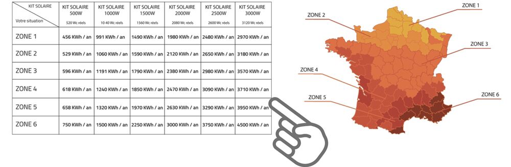 découvrez comment maximiser le rendement photovoltaïque de vos panneaux solaires. obtenez des conseils pratiques et des astuces pour optimiser la production d'énergie renouvelable, réduire vos factures d'électricité et contribuer à un avenir durable.