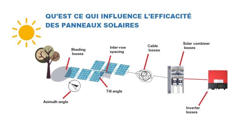 découvrez comment maximiser le rendement photovoltaïque de vos installations solaires. apprenez les astuces et techniques pour optimiser la production d'énergie et rentabiliser votre investissement.