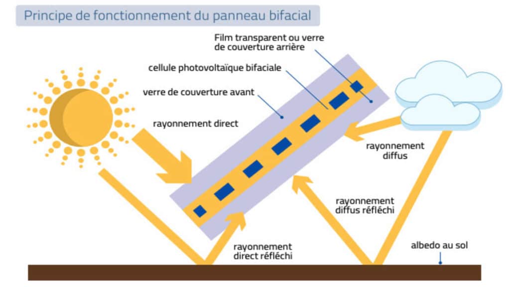 découvrez comment maximiser le rendement photovoltaïque de vos installations solaires. apprenez les meilleures pratiques et technologies pour optimiser la production d'énergie et rentabiliser vos investissements en énergies renouvelables.