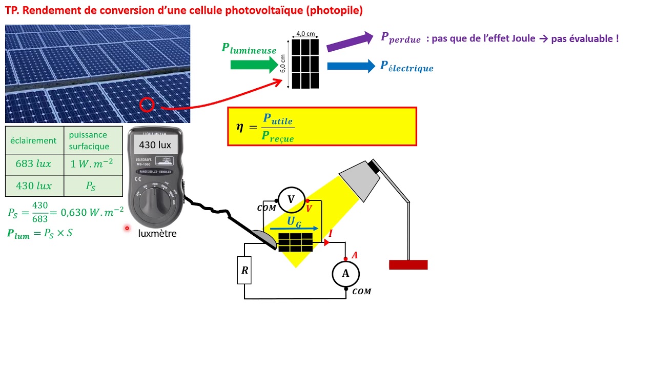 découvrez comment maximiser le rendement photovoltaïque de vos panneaux solaires. apprenez les meilleures pratiques, les technologies innovantes et les conseils d'experts pour optimiser la production d'énergie renouvelable et réduire vos factures d'électricité.
