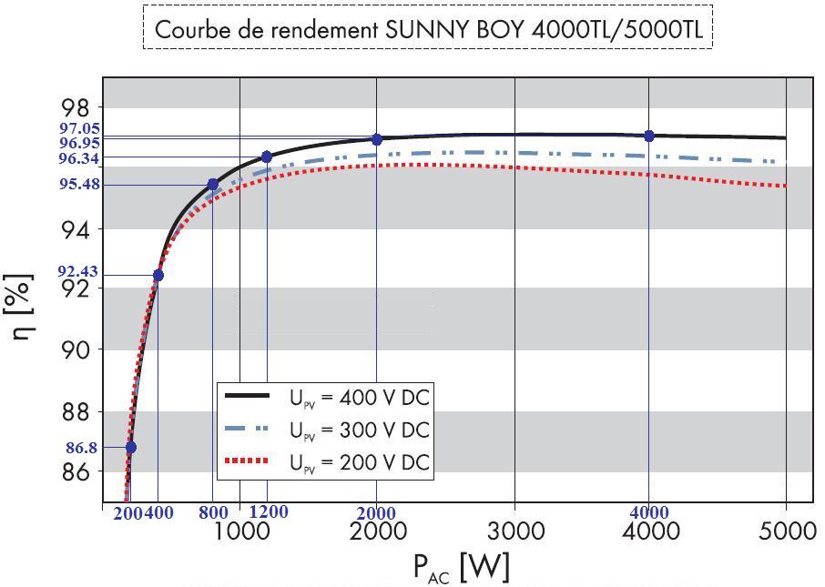 découvrez comment améliorer le rendement de vos panneaux photovoltaïques (pv) grâce à des conseils pratiques, des techniques d'optimisation et des ajustements de votre installation pour maximiser la production d'énergie solaire.