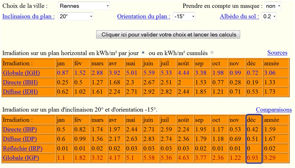 découvrez comment optimiser le rendement photovoltaïque par mètre carré pour maximiser votre production d'énergie solaire. informez-vous sur les meilleures pratiques, les technologies innovantes et les facteurs influençant l'efficacité de vos panneaux solaires.