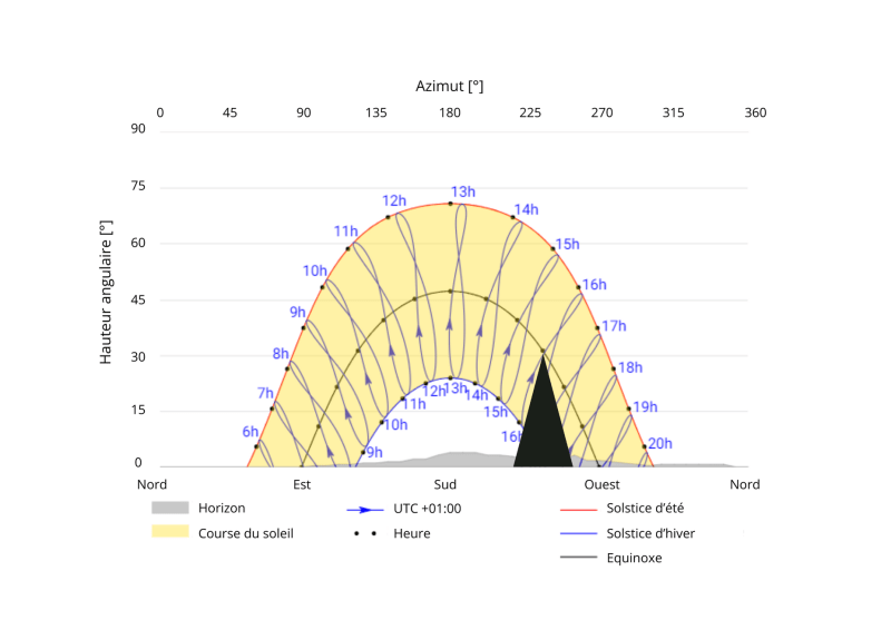 découvrez comment optimiser le rendement des panneaux photovoltaïques par mètre carré. apprenez les meilleures pratiques, les technologies innovantes et les facteurs influençant l'efficacité énergétique pour maximiser vos investissements solaires.