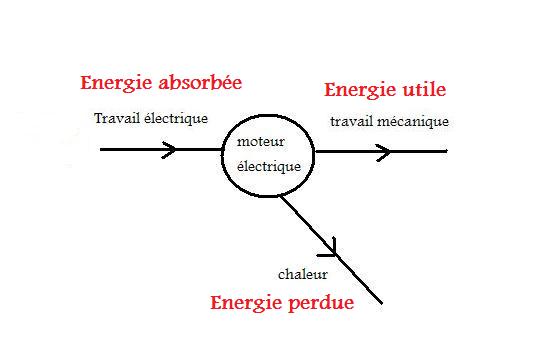 découvrez l'importance du rendement dans divers domaines, qu'il s'agisse de l'agriculture, des investissements ou de la productivité au travail. apprenez comment optimiser votre rendement pour atteindre vos objectifs de manière efficace et durable.