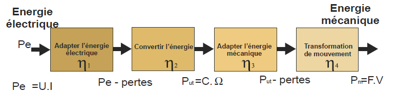 découvrez des stratégies et astuces pour améliorer votre rendement, que ce soit en entreprise, dans vos études ou au quotidien. optimisez votre efficacité et atteignez vos objectifs plus rapidement grâce à nos conseils pratiques.