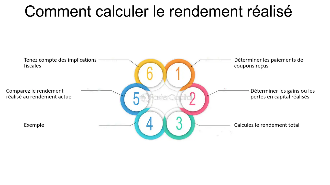 découvrez comment améliorer votre rendement au travail et dans votre vie personnelle grâce à des stratégies efficaces, des conseils pratiques et des outils adaptés. optimisez votre temps et atteignez vos objectifs avec des méthodes éprouvées.