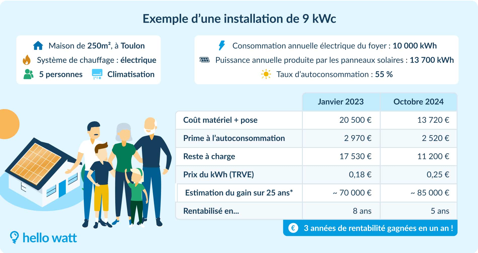 découvrez comment maximiser la rentabilité de votre consommation d'électricité grâce à des astuces et des solutions efficaces. optimisez vos factures et explorez des alternatives écoresponsables pour un avenir énergétique durable.