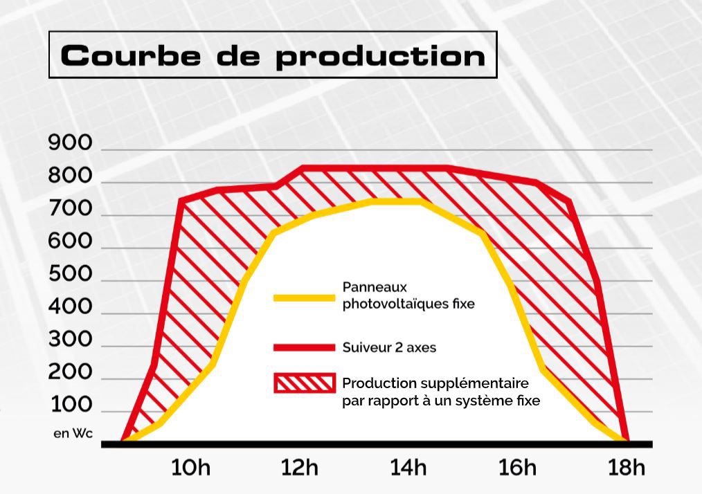 découvrez comment maximiser la rentabilité de votre installation photovoltaïque. analysez les coûts, les aides disponibles et les bénéfices à long terme des panneaux solaires pour une transition énergétique rentable et durable.