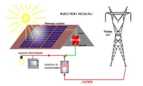 découvrez comment maximiser la rentabilité de votre installation photovoltaïque grâce à des conseils pratiques et des stratégies efficaces. optimisez votre retour sur investissement tout en contribuant à une énergie plus verte.
