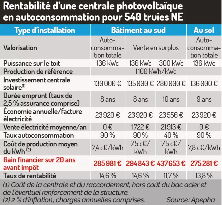 découvrez comment maximiser la rentabilité de votre installation photovoltaïque (pv) grâce à des conseils pratiques, des analyses de coûts et des recommandations sur le choix des équipements.