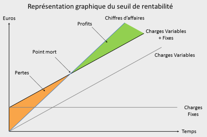 découvrez les clés de la rentabilité pour maximiser vos profits et optimiser vos investissements. apprenez les stratégies efficaces pour évaluer et améliorer la performance financière de votre entreprise.