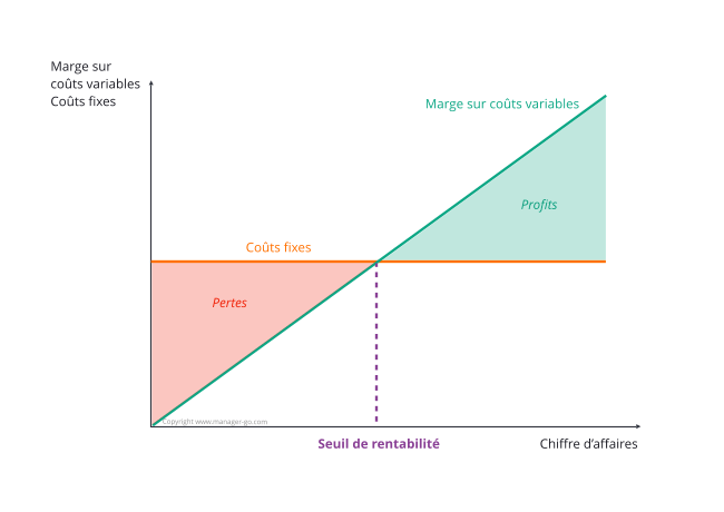découvrez les clés pour maximiser votre rentabilité. apprenez des stratégies éprouvées et des conseils pratiques pour optimiser vos investissements et accroître les profits de votre entreprise.