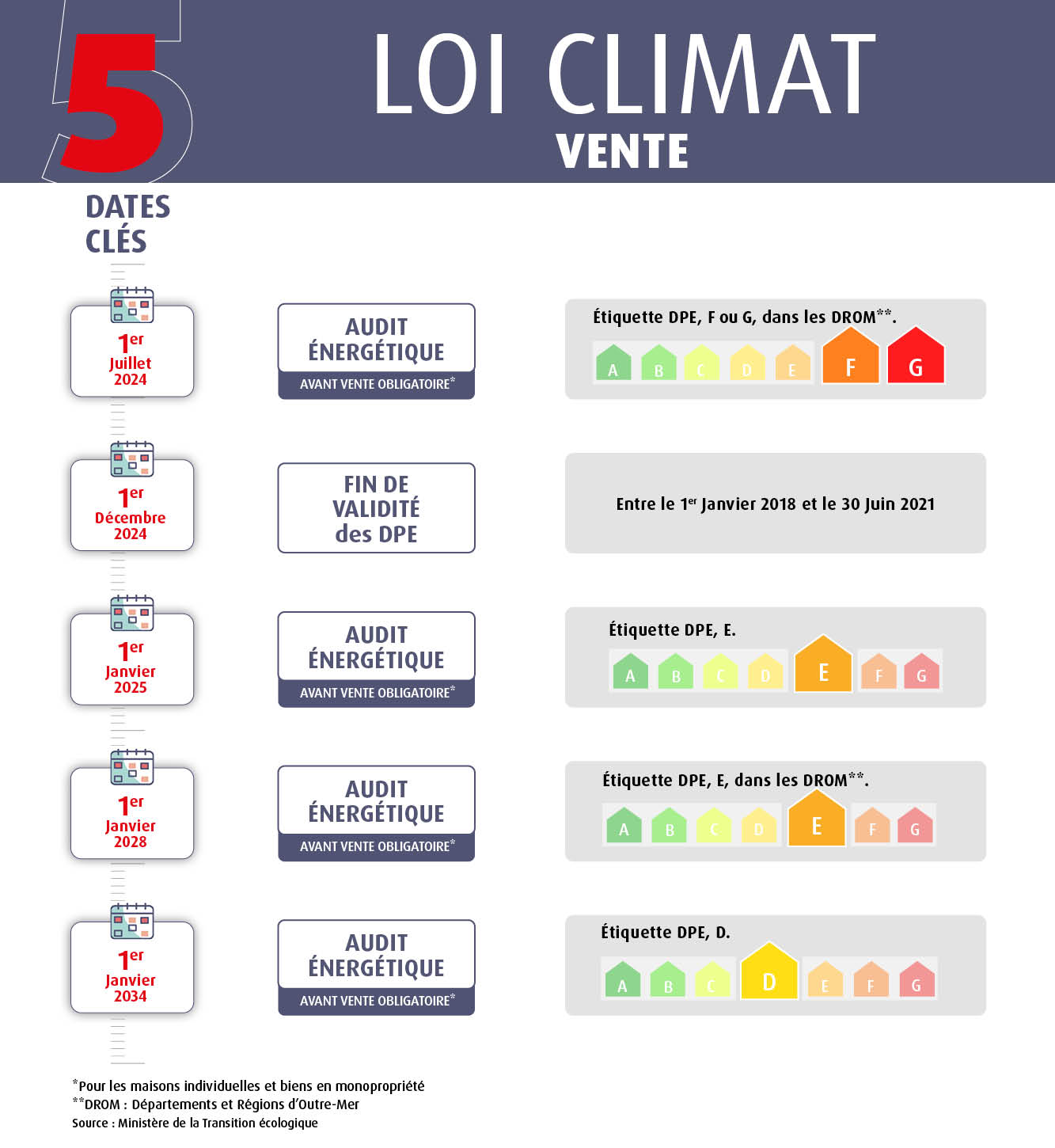 découvrez le résumé de la loi climat 2025, qui vise à renforcer les engagements environnementaux de la france face aux enjeux du changement climatique. cette législation propose des mesures clés pour favoriser la transition énergétique, réduire les émissions de gaz à effet de serre et promouvoir une économie plus durable.