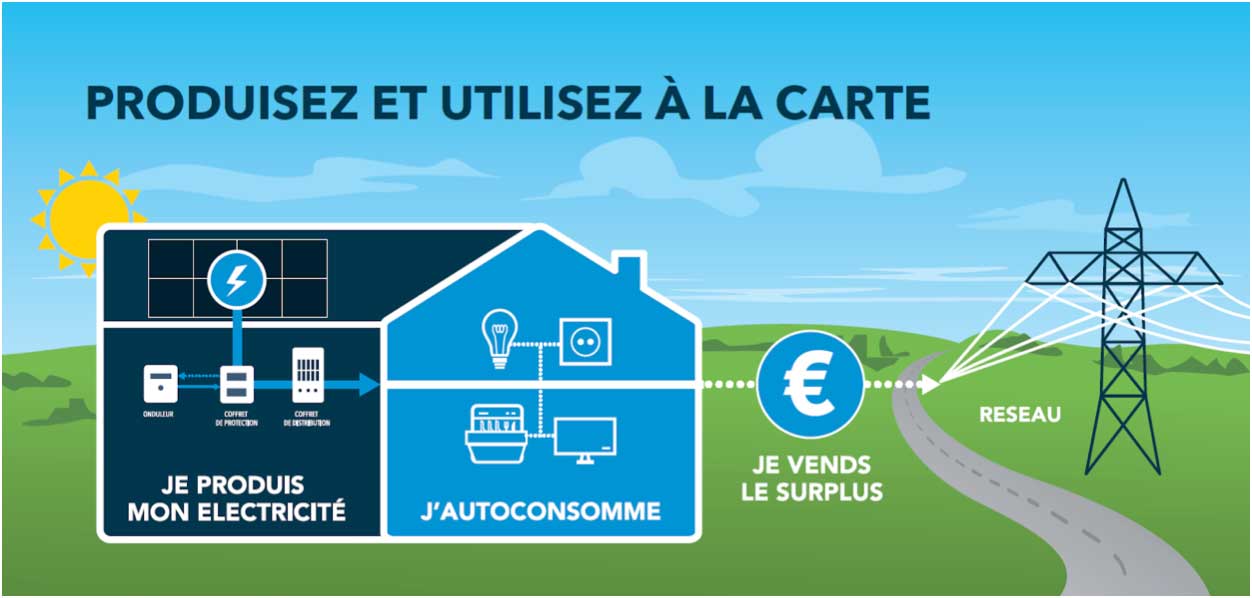 découvrez comment revendre votre électricité produite avec edf et maximisez vos revenus grâce à des solutions adaptées. informez-vous sur les étapes, les avantages et les démarches à suivre pour devenir un acteur de l'énergie renouvelable.