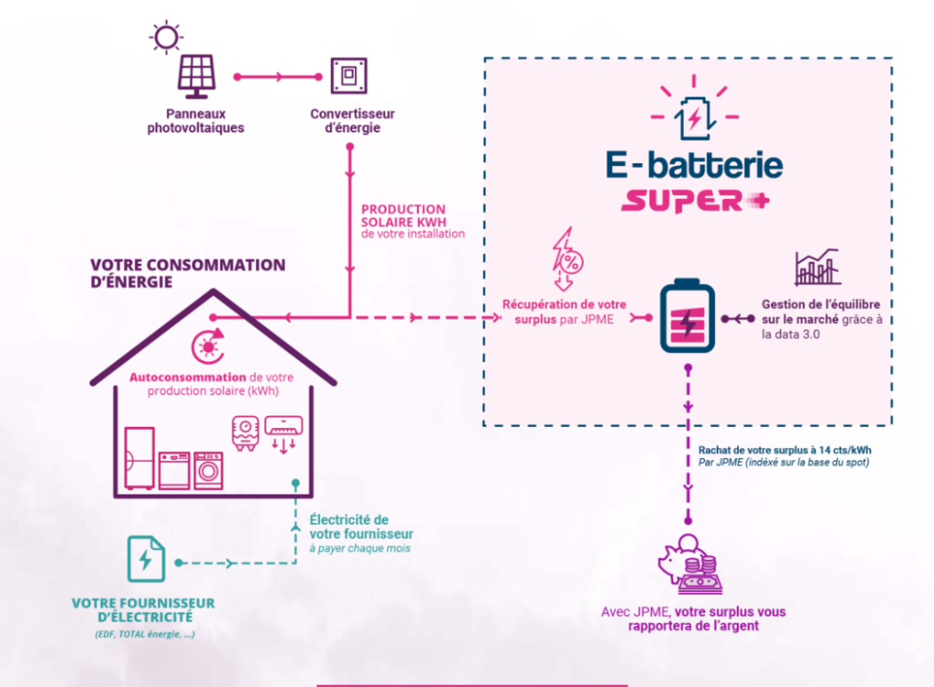 découvrez comment revendre votre électricité edf et optimiser vos économies d'énergie. apprenez les démarches à suivre, les avantages et les conseils pratiques pour rentabiliser votre production d'électricité.