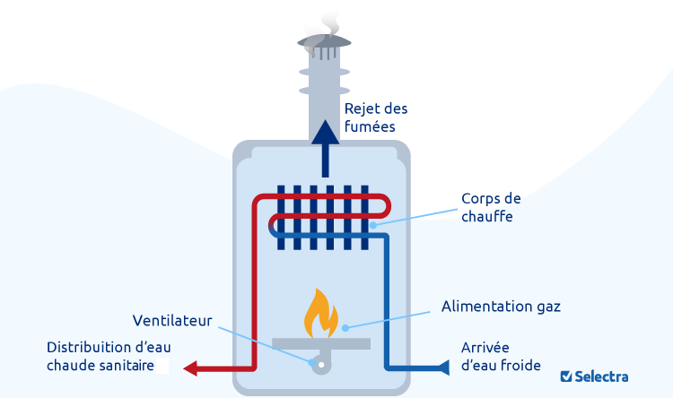 découvrez notre large sélection de chauffe-eau efficaces et économiques pour répondre à tous vos besoins en eau chaude. profitez d'un confort optimal et d'économies d'énergie avec nos modèles innovants.
