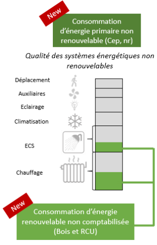découvrez les différences clés entre la rt 2012 et la re 2025, les réglementations thermiques qui façonnent l'efficacité énergétique des bâtiments en france. apprenez comment ces normes impactent la construction, le confort énergétique et la transition vers des habitats durables.