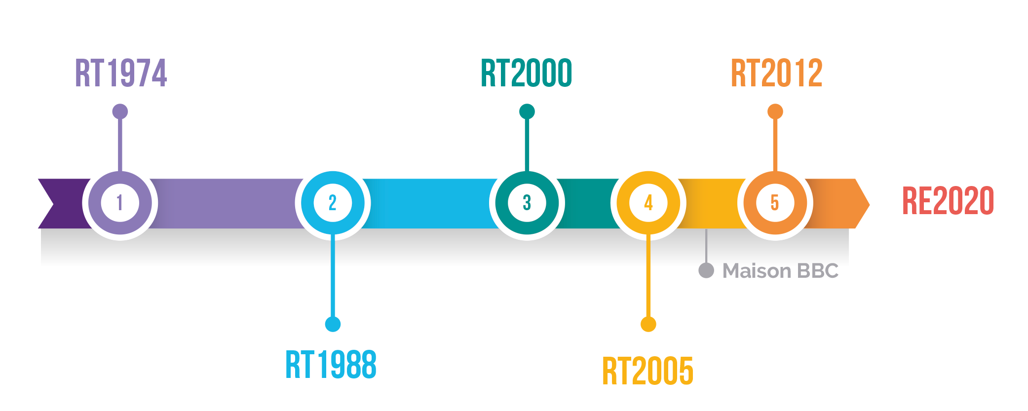 découvrez les différences clés entre la rt 2012 et la re 2025, deux réglementations importantes en matière de construction et d'efficacité énergétique en france. informez-vous sur les impacts de ces normes sur votre projet immobilier, qu'il s'agisse de nouvelles constructions ou de rénovations.