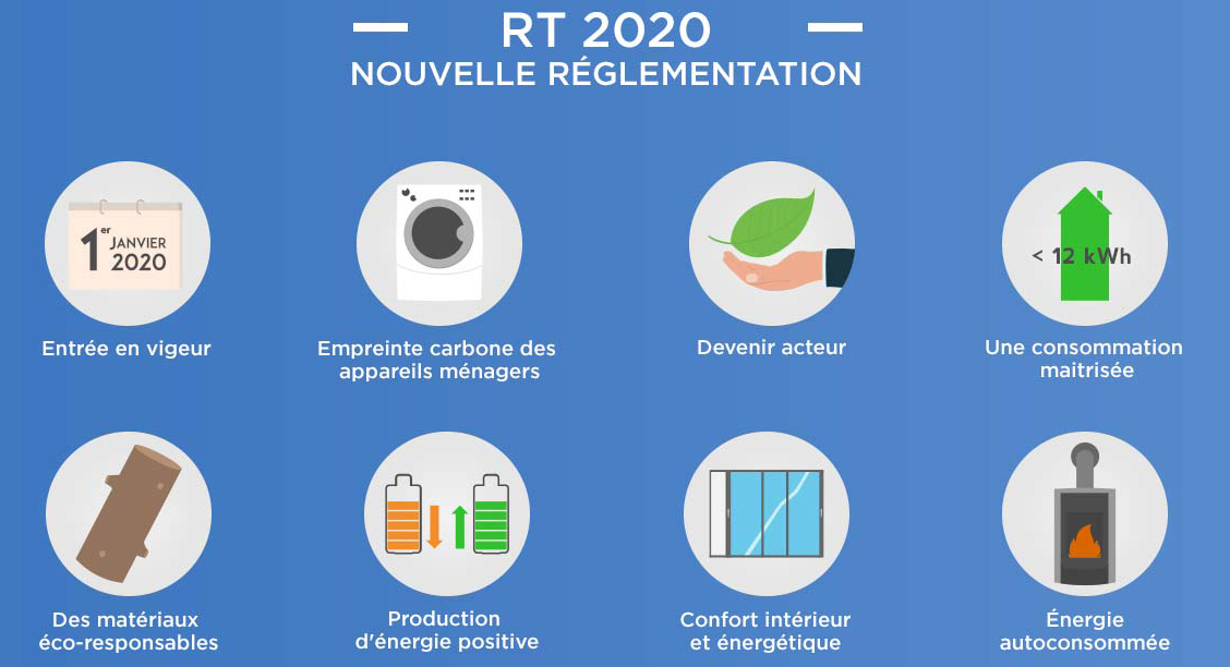découvrez les différences clés entre la rt 2012 et la rt 2020, deux réglementations thermiques qui visent à améliorer l'efficacité énergétique et le confort des bâtiments en france. apprenez comment la rt 2020 renforce les exigences pour des constructions plus durables et respectueuses de l'environnement.
