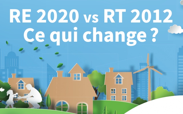 découvrez les différences clés entre la rt 2012 et la rt 2025 : normes de construction, efficacité énergétique, et impact sur l'environnement. informez-vous sur les évolutions réglementaires qui façonneront l'avenir des bâtiments en france.